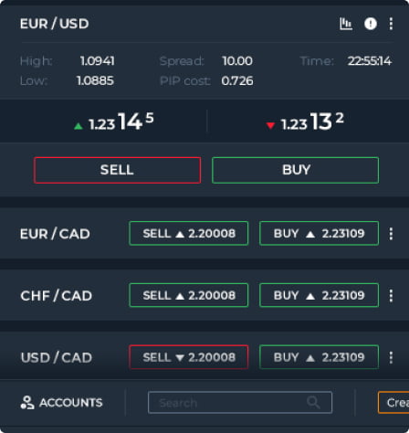 Top Trading Conditions